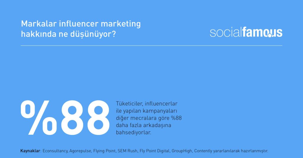 influencer kampanyaları %88 daha fazla bahsediliyor